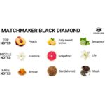 EYE OF LOVE - MATCHMAKER BLACK DIAMOND PERFUME FEROMONAS PARA ÉL 30 ML - Imagen 3