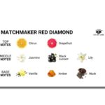 EYE OF LOVE - MATCHMAKER RED DIAMOND LGBTQ PERFUME FEROMONAS PARA ELLA 30 ML - Imagen 3
