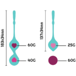 SET DEVA RITUAL ENTRENAMIENTO PELVICO ORQUIDEA - Imagen 3